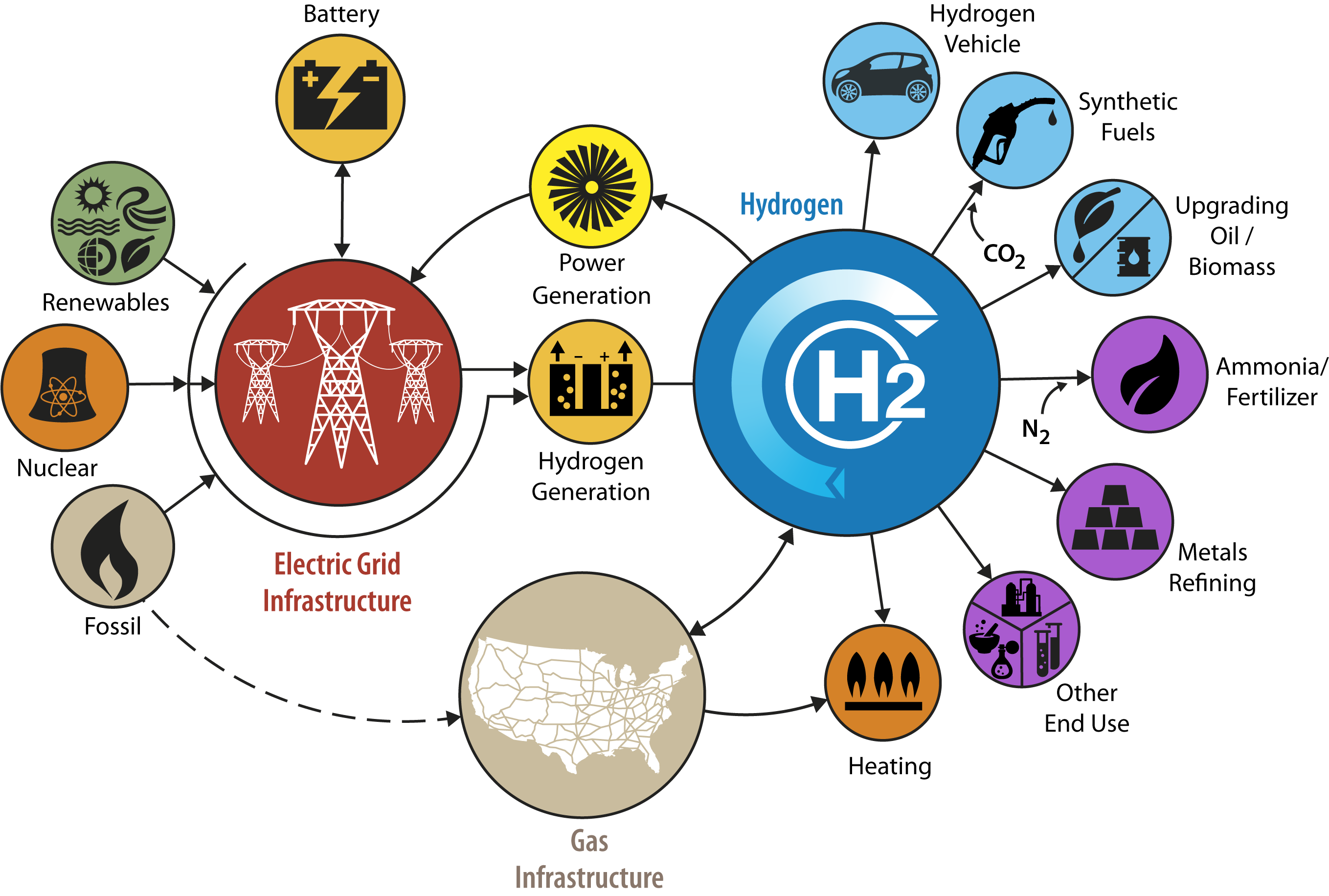 Hydrogen: The Energy Carrier of the Future