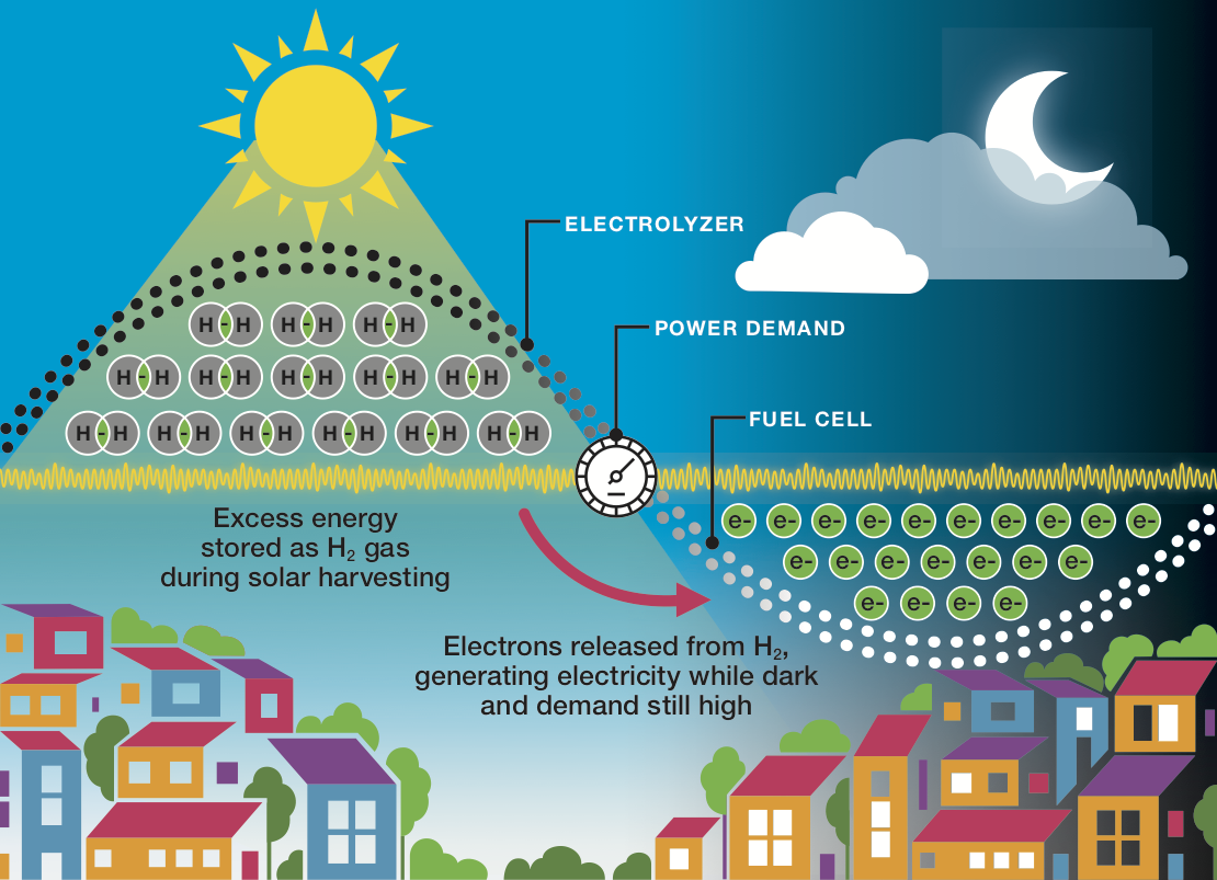 Fuel Cell Graphic