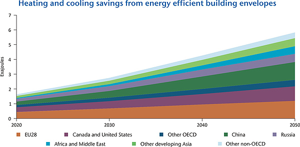 building envelope energy efficiency