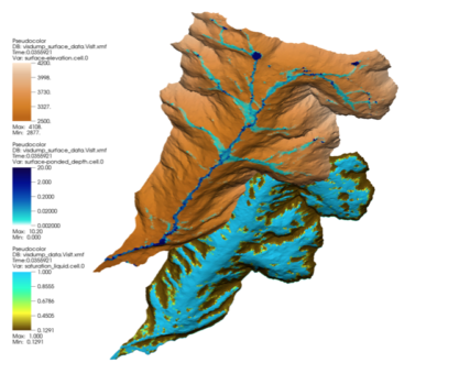 Simulated surface and subsurface water from Amanzi-ATS hydrological modeling of the Copper Creek sub-catchment in the East River, Colorado watershed. (Credit: Zexuan Xu/Berkeley Lab, David Moulton/Los Alamos National Laboratory)