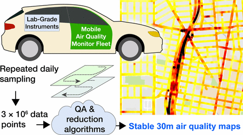 Graphical abstract for air pollution mapping paper