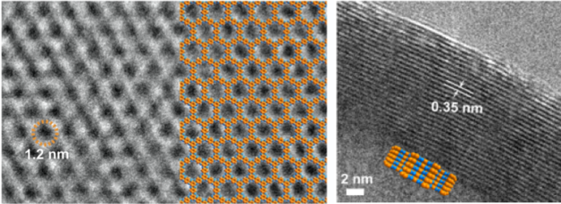 High-resolution transmission electron microscopy images of the Berkeley Lab PGF cathode reveal (at left) a highly ordered honeycomb structure within the 2D plane, and (at right) layered columnar arrays stacked perpendicular to the 2D plane. (Credit: Yi Liu/Berkeley Lab)