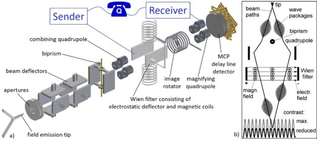 Information transmitted by MMQ-Com is impervious to security breaches. (Credit: Alexander Stibor/Berkeley Lab)