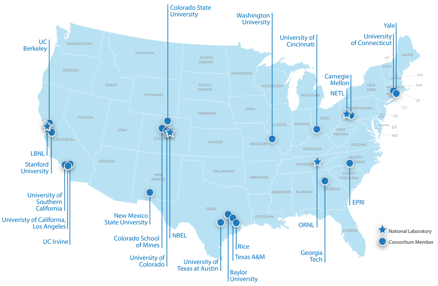 The members of NAWI’s Research Consortium and founding members of the NAWI Alliance as of June 2019.