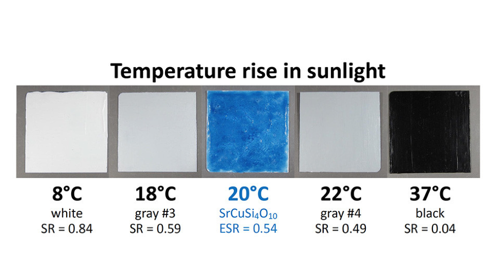 Berkeley Lab scientists measured the temperature rise above air temperature observed in full sun for five pigment-coated samples, each 75 millimeters square. The white and black samples show low and high temperatures.