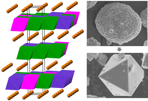 SC-NMC (bottom right) in comparison to commercial polycrystalline particles (top right). (Credit: Guoying Chen and Yanying Lu)