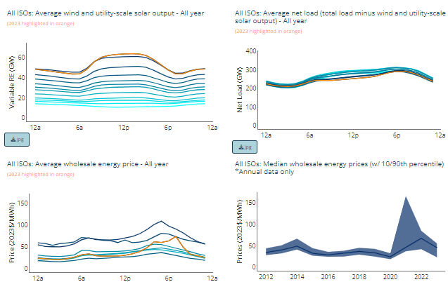 Exploring Wholesale Energy Price Trends: The Renewables and Wholesale ...